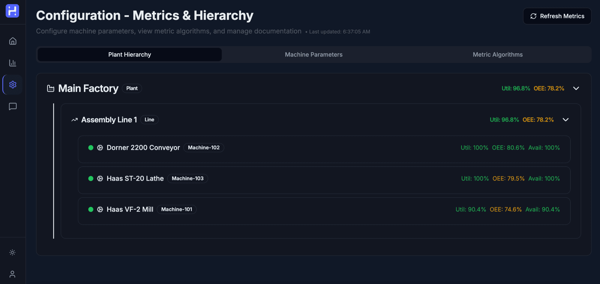 Helio configuration view of the Main Factory hierarchy with utilization and OEE rolled up per line and machine.