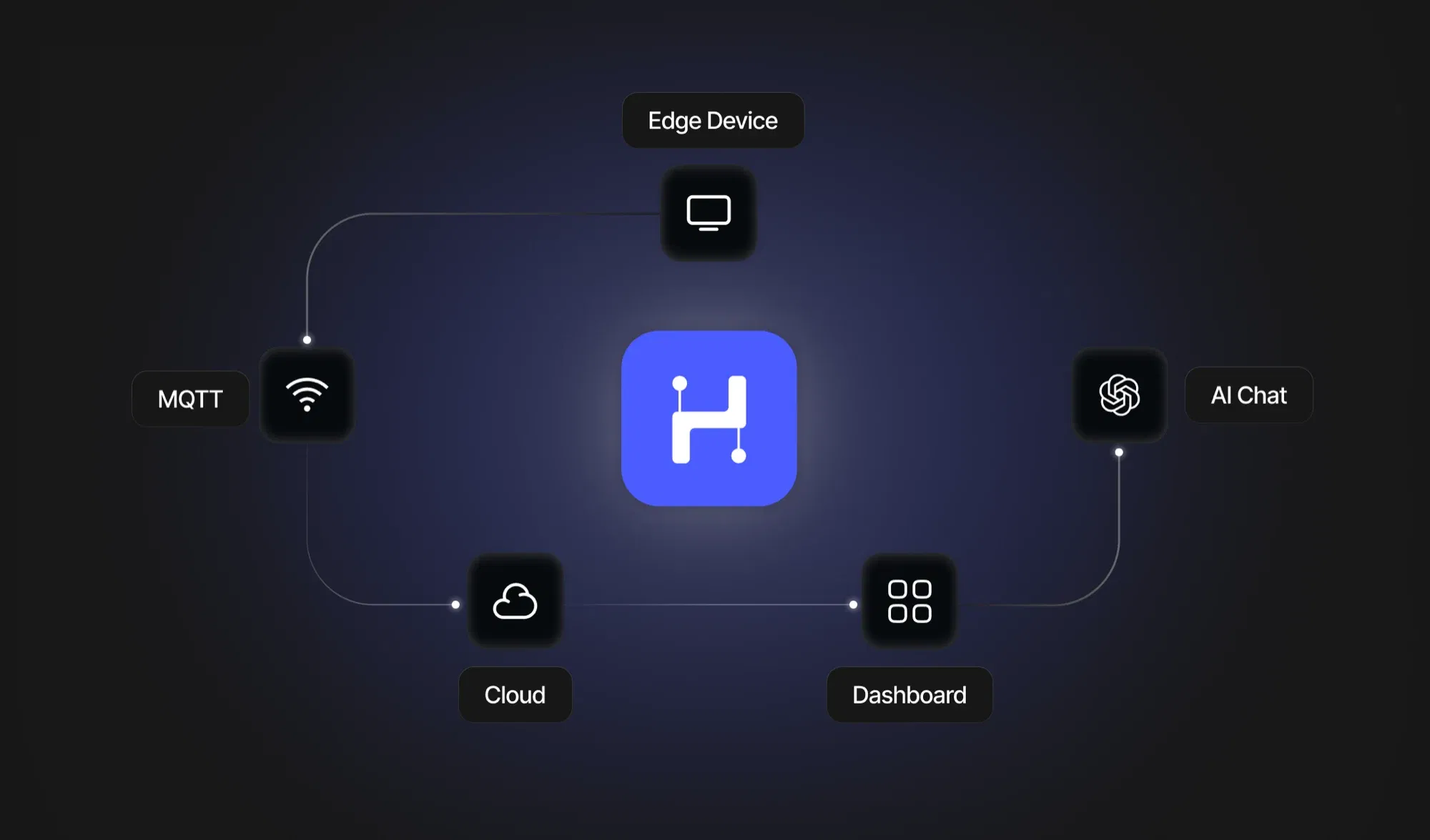 Helio system architecture diagram